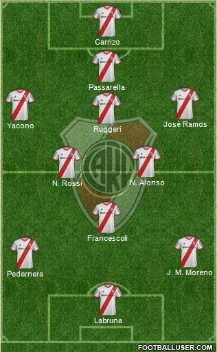 River Plate Formation 2015