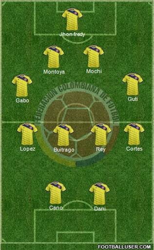Colombia Formation 2015