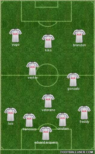 Tottenham Hotspur Formation 2015