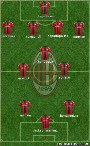 A.C. Milan Formation 2015