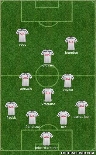 Tottenham Hotspur Formation 2015