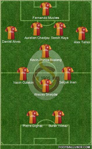 Galatasaray SK Formation 2015