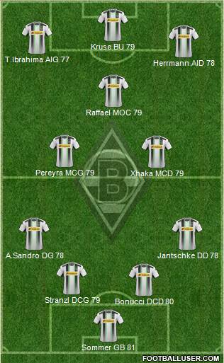 Borussia Mönchengladbach Formation 2015