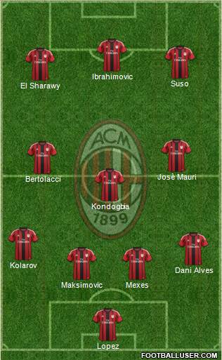 A.C. Milan Formation 2015