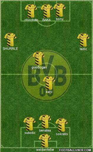 Borussia Dortmund Formation 2015