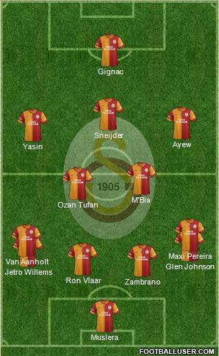 Galatasaray SK Formation 2015