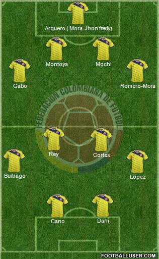 Colombia Formation 2015