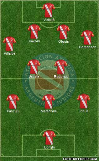 Argentinos Juniors Formation 2015