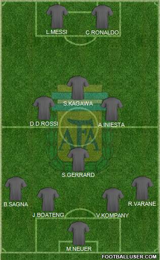 Argentina Formation 2015