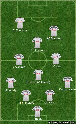 Tottenham Hotspur Formation 2015