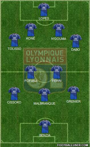 Olympique Lyonnais Formation 2015