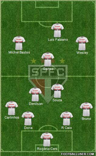 São Paulo FC Formation 2015