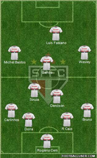 São Paulo FC Formation 2015