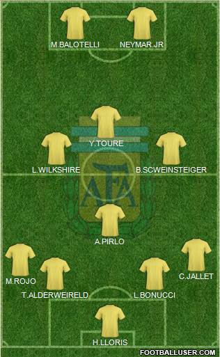 Argentina Formation 2015