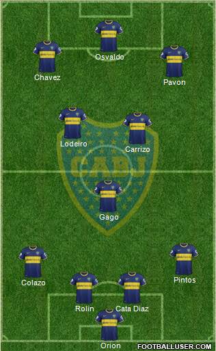 Boca Juniors Formation 2015