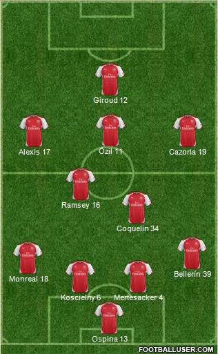 Arsenal Formation 2015