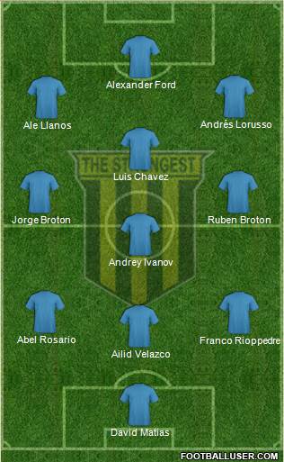 FC The Strongest football formation