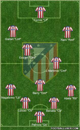Atlético Madrid B Formation 2015