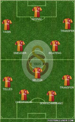 Galatasaray SK Formation 2015