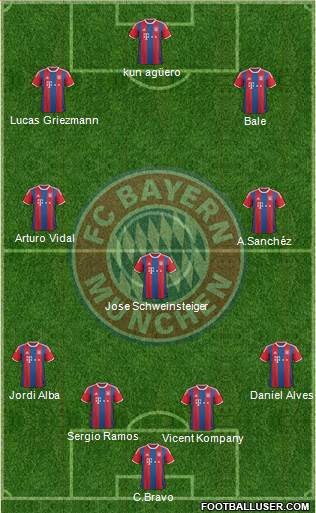 FC Bayern München Formation 2015