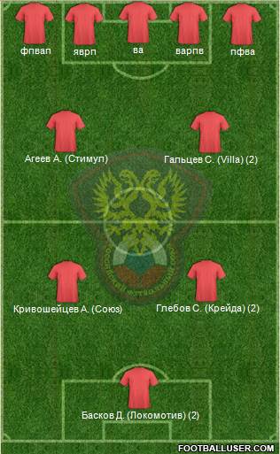 Russia Formation 2015