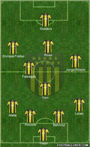 Club Atlético Peñarol Formation 2015