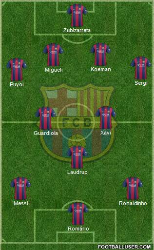 F.C. Barcelona Formation 2015