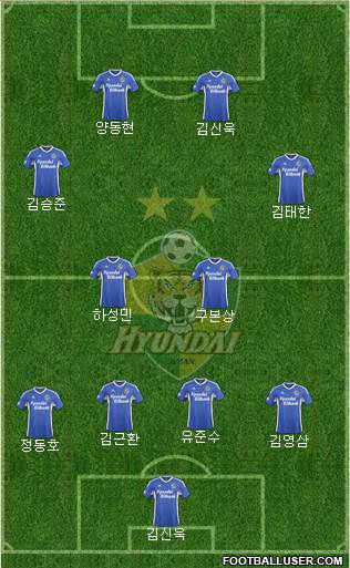 Ulsan Hyundai Formation 2015
