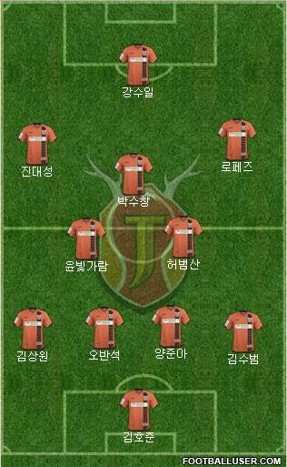 Jeju United Formation 2015