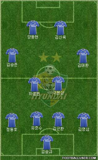 Ulsan Hyundai Formation 2015