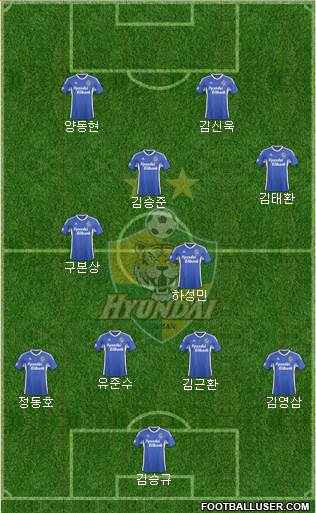 Ulsan Hyundai Formation 2015