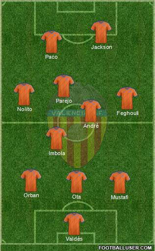Valencia C.F., S.A.D. Formation 2015