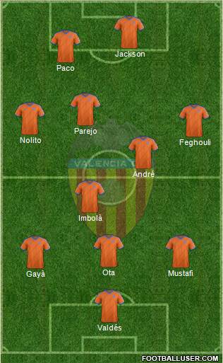 Valencia C.F., S.A.D. Formation 2015