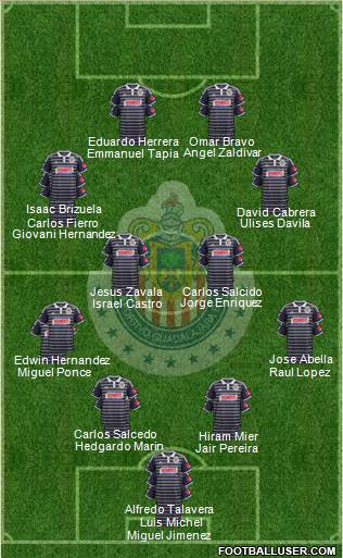 Club Guadalajara Formation 2015