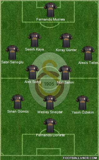 Galatasaray SK Formation 2015