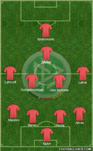 Germany Formation 2015