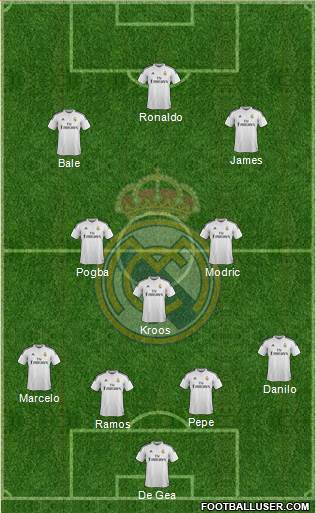 Real Madrid C.F. Formation 2015
