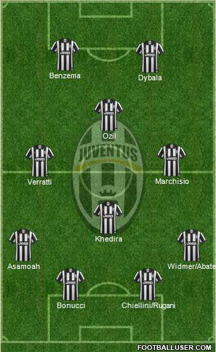 Juventus Formation 2015