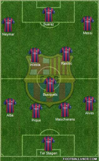 F.C. Barcelona Formation 2015