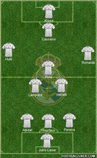 Real Madrid C.F. Formation 2015