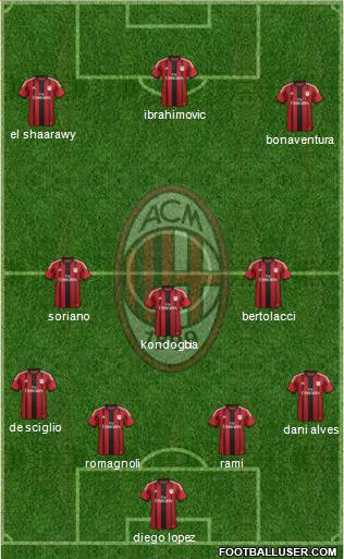 A.C. Milan Formation 2015