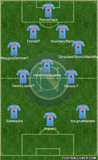 Napoli Formation 2015