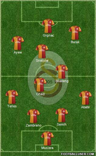 Galatasaray SK Formation 2015