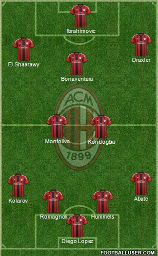 A.C. Milan Formation 2015