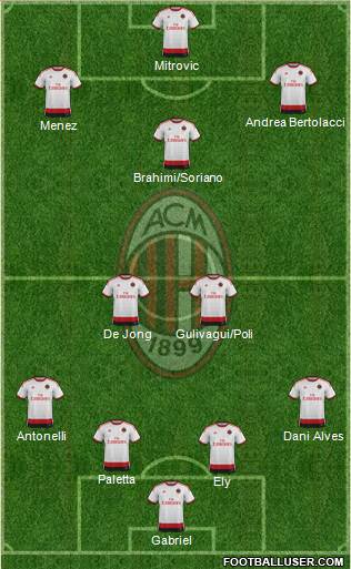 A.C. Milan Formation 2015