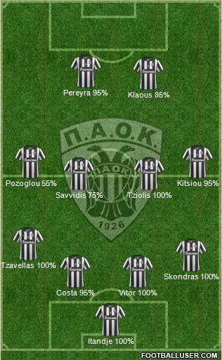 AS PAOK Salonika Formation 2015
