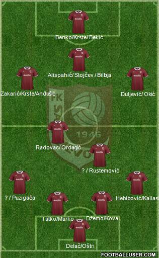 FK Sarajevo Formation 2015