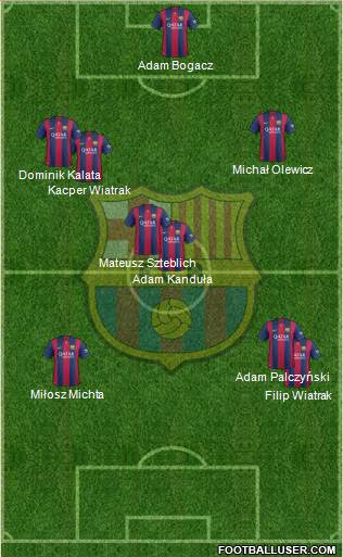 F.C. Barcelona Formation 2015