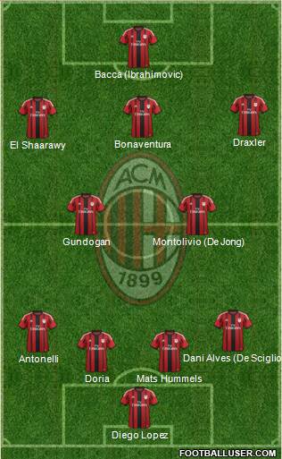 A.C. Milan Formation 2015