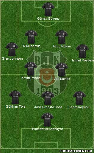 Besiktas JK Formation 2015